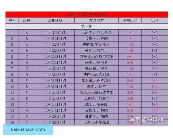 世界杯竞猜热门平台全面解析安全稳定高人气赛事预测与福利攻略