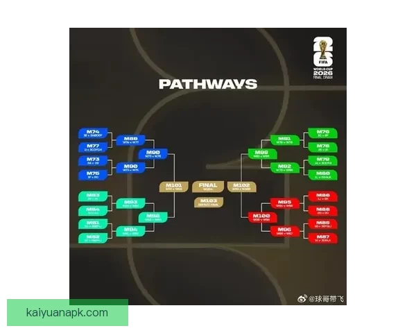 2026世界杯新赛制全面升级 32支队伍晋级方式大变革
