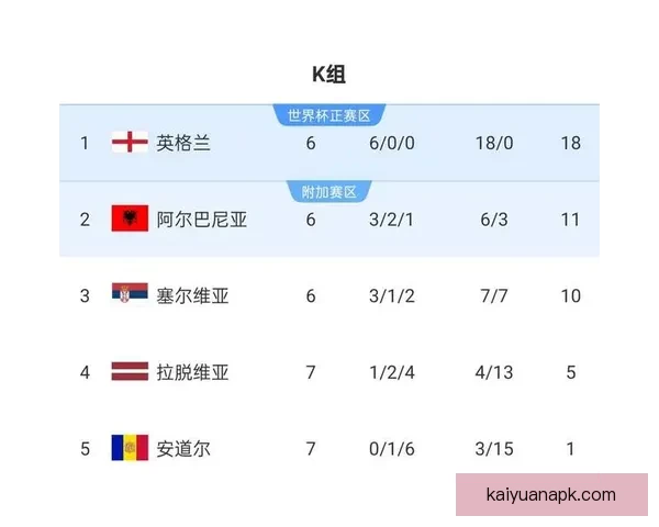 2026世界杯新赛制全面升级 32支队伍晋级方式大变革