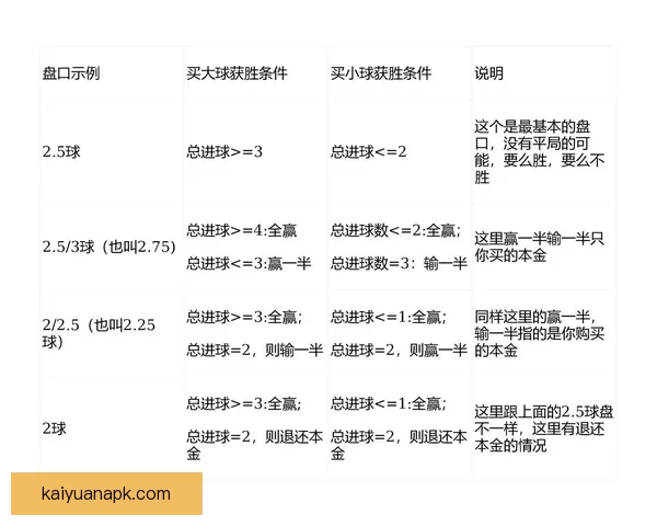 世界杯足球竞猜盘口走势分析与投注技巧全解析助赢赛果稳定提升收益