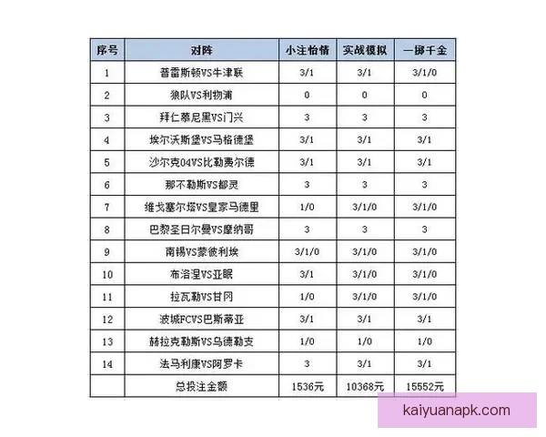 体育竞猜平台解析：最新赛事预测技巧与投注策略全攻略